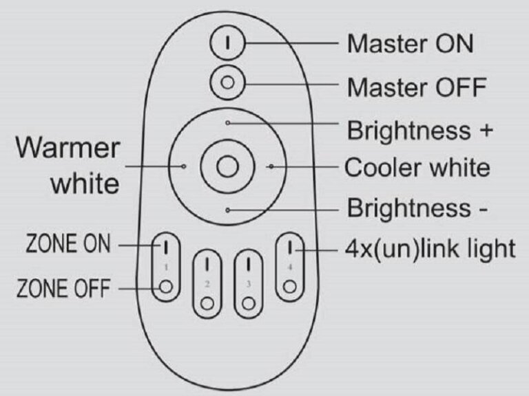 MI LIGHT pilot 4-strefowy mono CCT | FUT007